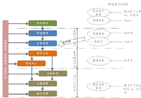 從紹興紡織產業集群談供應鏈管理信息化策略