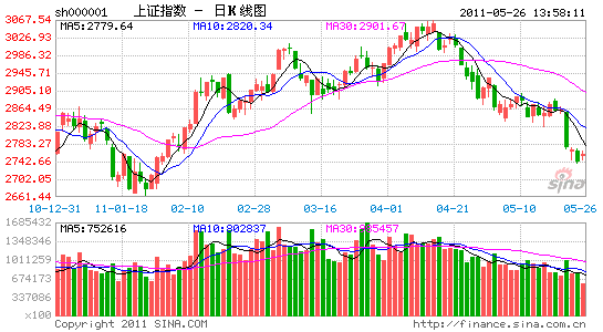 个股行情分化关注短线游资热钱出击方向