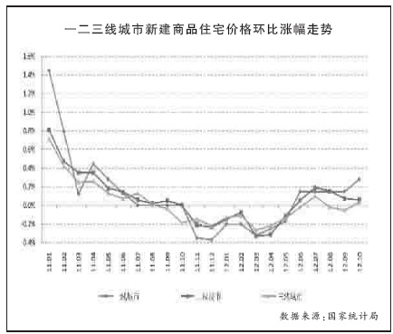 一线城市的平均房价及走势_一线城市房价是多少钱一平方