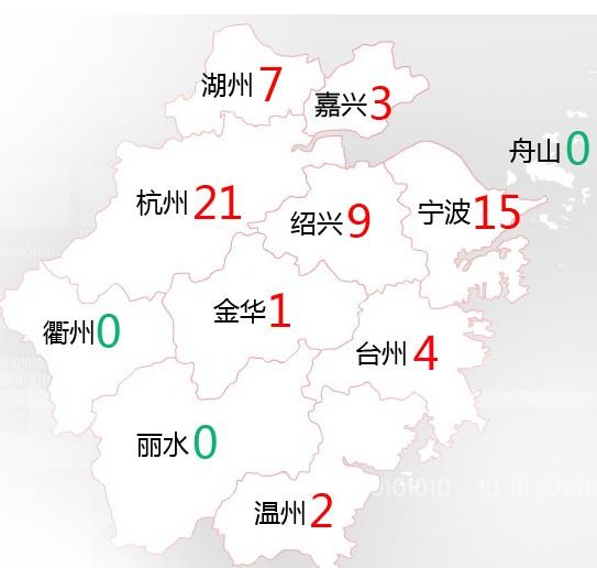 浙江今年人感染h7n9禽流感病例分佈圖(統計截止至2月1日)浙江省衛生