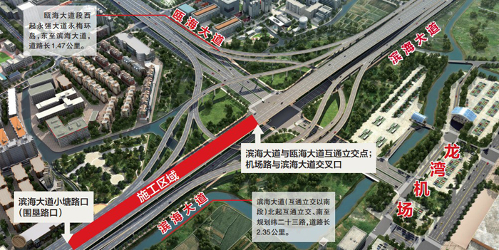 图中高架及瓯海大道,滨江大道路面工程即为该项目.