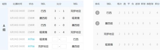 A组情况(点击预测积分) A组情况(点击预测积分)