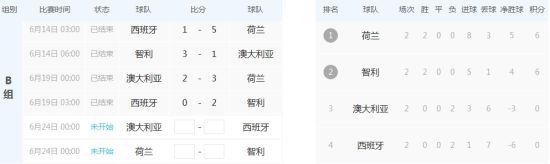 B组形势(点击模拟积分) B组形势(点击模拟积分)