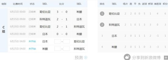 C组形势(点击模拟积分) C组形势(点击模拟积分)