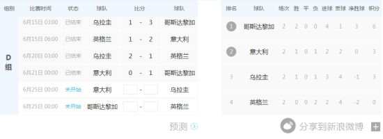 D组形势(点击模拟积分) D组形势(点击模拟积分)