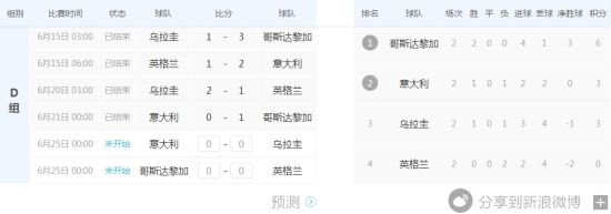 E组形势(点击模拟积分) E组形势(点击模拟积分)