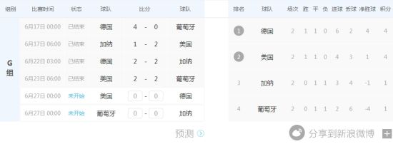 G组形势(点击模拟积分) G组形势(点击模拟积分)