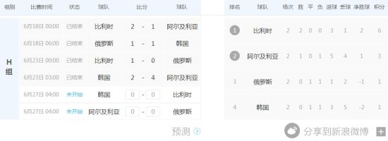 H组形势(点击查看模拟积分) H组形势(点击查看模拟积分)