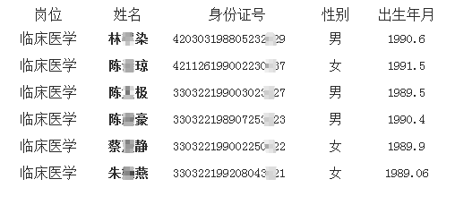 圖為出現烏龍的公示名單