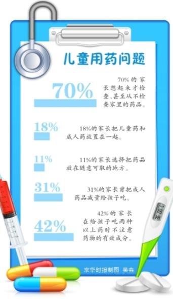 我国医疗损害每年致死40万人 为交通事故死者4倍