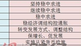 ���뾭�ù����������Ĵζ����������