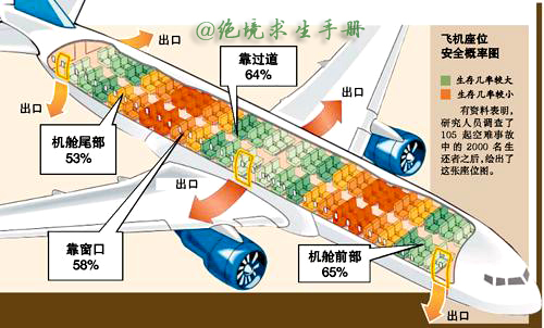 飛機失事時我們該如何自救 必看空難逃生自救手冊_生活資訊_溫州網