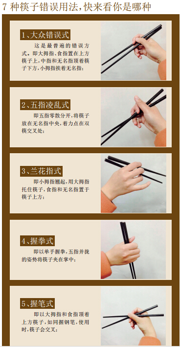 八成温州人不会用筷子 专家称拿对筷子对身体有益