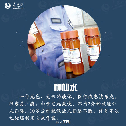 奶茶,浴盐,神仙水,糖片……这些都可能是毒品