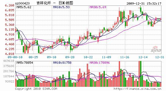 掌握采购先机，确保原料供应——生产行业的挑战与对策