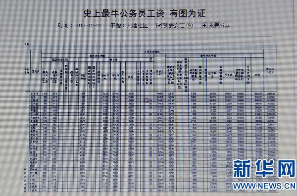 深圳住管中心回應史上最高公務員工資網帖