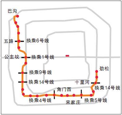 北京市郊铁路s6线京郊图片