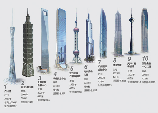 中国著名建筑物名称图片